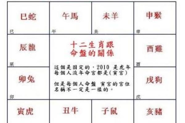 凤阁在兄弟宫_凤阁在兄弟宫的作用 凤阁在兄弟宫_凤阁在兄弟宫的作用