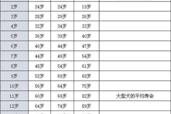 2025年属狗人年龄揭秘几岁运势如何