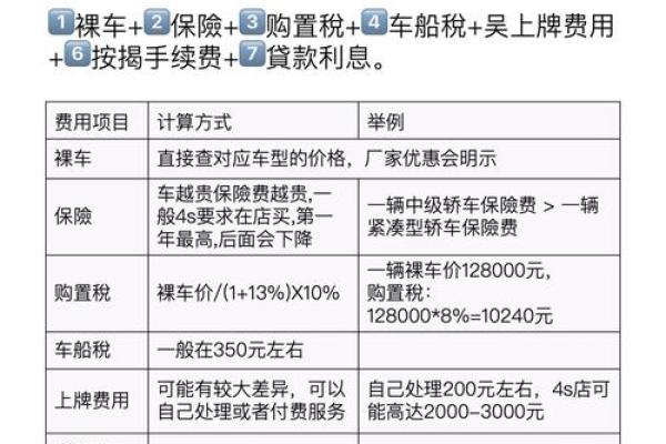 21年汽车购置税是多少