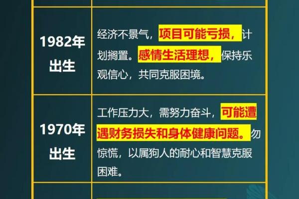 1970年2025年属狗的全年运势_1970年属狗未来5年运势