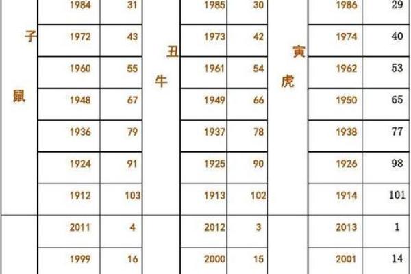 2023属马出生年份年龄对照表看看你今年多大