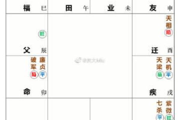 夫妻宫紫杀_夫妻宫紫杀二婚 夫妻宫紫杀_夫妻宫紫杀二婚