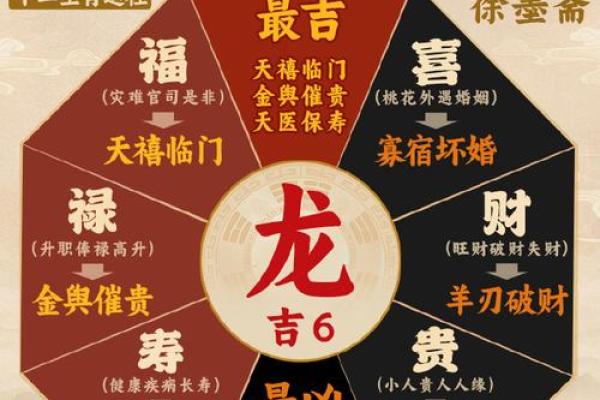 属龙今年多大2025 属龙的在2025年多大了