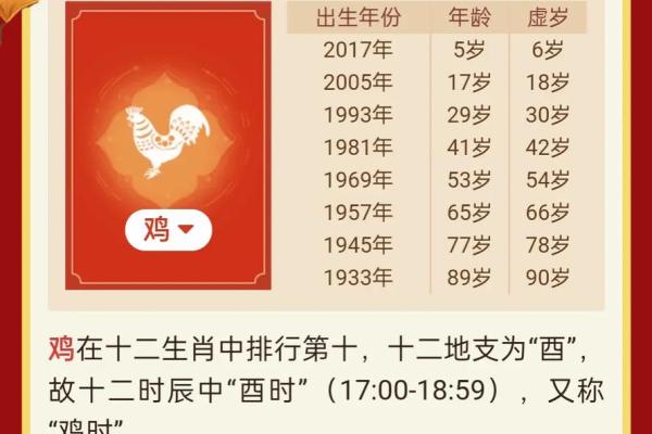 属鸡2025年年龄 属鸡2025年年龄解析运势与人生规划指南 属鸡2025年年龄 属鸡2025年年龄解析运势与人生规划指南