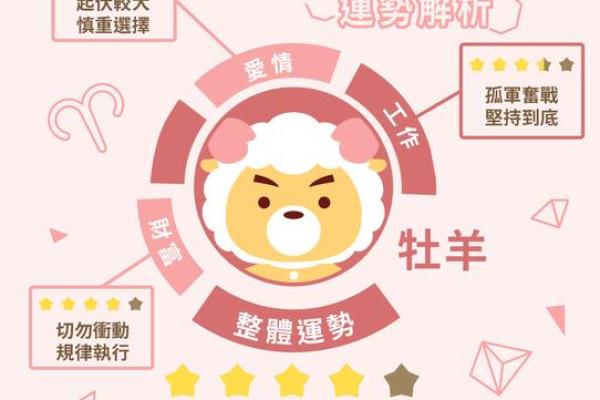 1979年属羊男2025年的运势和婚姻 1979年属羊男2025年运势解析婚姻与事业双丰收