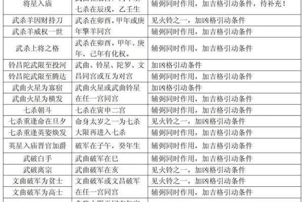 斗数全书_斗数全书解析揭秘古老命理学的奥秘与应用 斗数全书_斗数全书解析揭秘古老命理学的奥秘与应用
