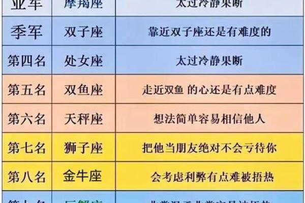 2024年运势最好的星座排行榜揭晓