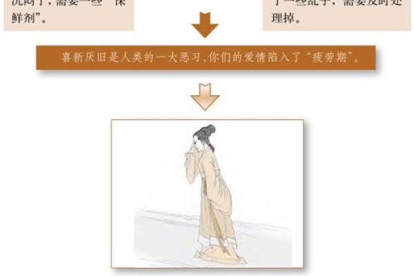 大耗在夫妻宫婚姻运势解析与化解之道