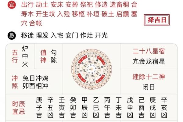 2025年宜入宅的黄道吉日