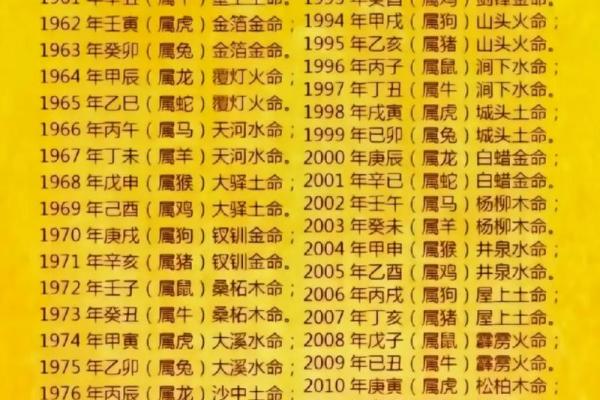 1988年属龙的今年多大_1988年属龙人2023年末龄详解今年几岁 1988年属龙的今年多大_1988年属龙人2023年末龄详解今年几岁