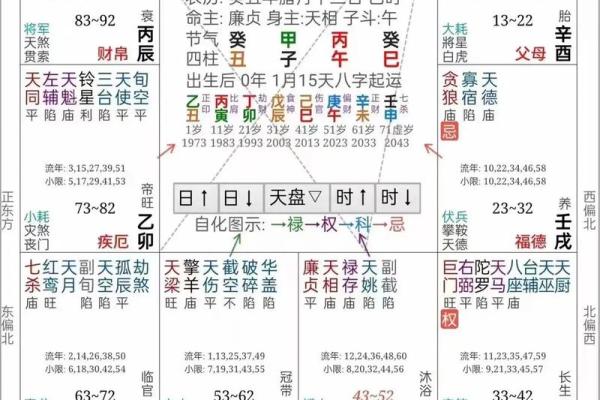 凤阁在福德宫 凤阁在福德宫是极乐星宿吗