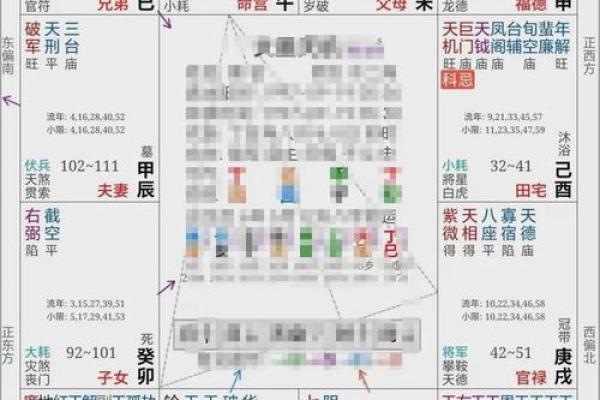 夫妻宫天同化权 夫妻宫天同化权天梁 夫妻宫天同化权 夫妻宫天同化权天梁