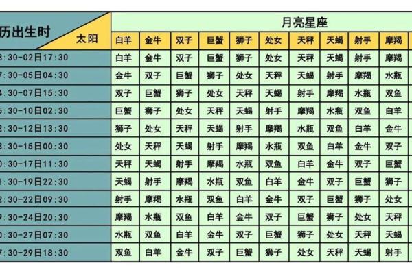夫妻宫白虎_夫妻宫白虎解析婚姻运势与化解方法 夫妻宫白虎_夫妻宫白虎解析婚姻运势与化解方法