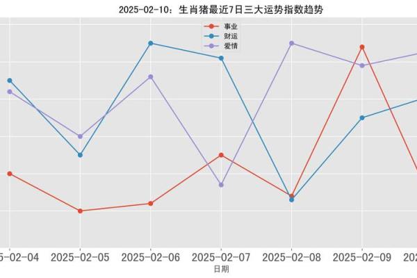 2025年属猪的全年运势1983出生_83年属猪2025 年的运气