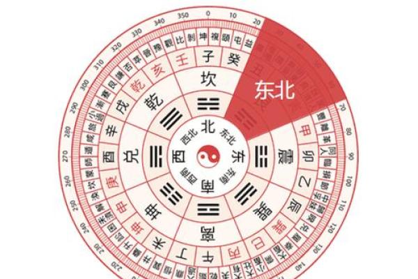 今天财神方位打麻将的位置