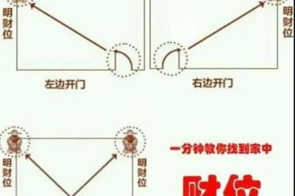 今天财神方位打麻将的位置 今天财神方位打麻将的位置