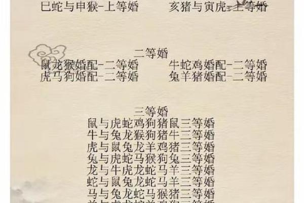 2006年属狗的最佳婚配_2006年属狗最佳婚配指南生肖配对与幸福婚姻秘诀