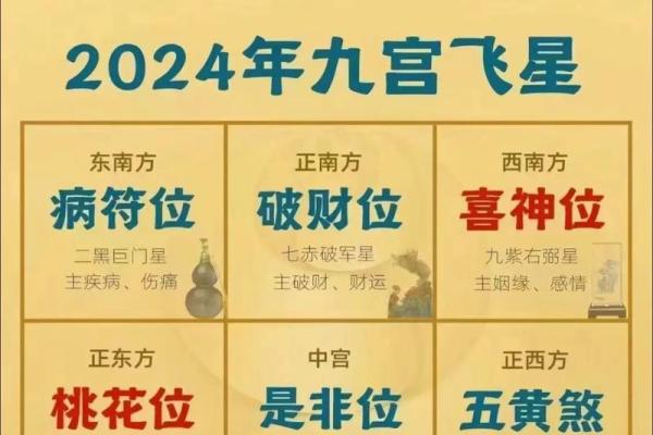 今年哪个方位可以动土(今年哪个方位不能动土)