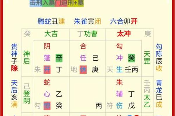 2025年2月25日寅时男命紫微斗数全解盘 2025年2月25日寅时男命紫微斗数全解盘