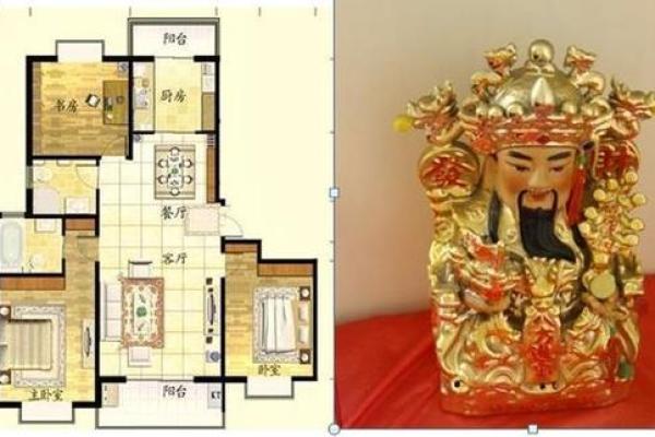 财神摆放位置与朝向