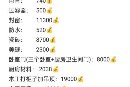 2020年旧房装修吉日一览表
