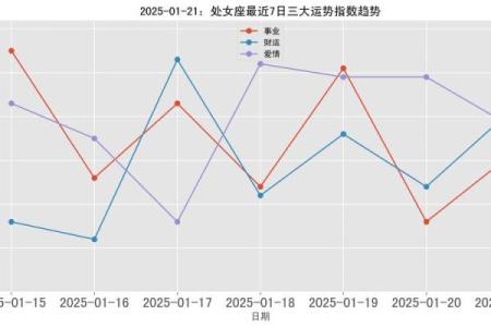 2025年星座每月运势详解全面预测你的未来