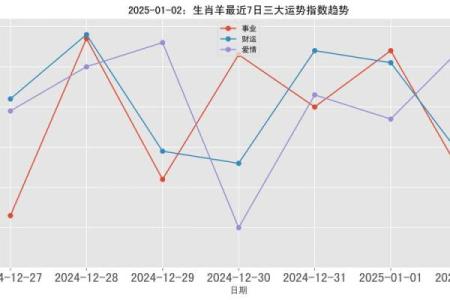 1991年羊男2025年运势完整版_1991年羊男2025年运势详解事业财运爱情全解析