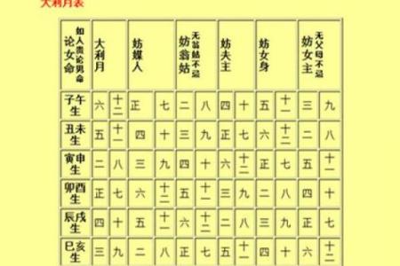 结婚选日子 生辰八字免费