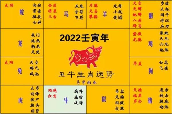 属牛2022年的运势 属牛2022年的运势