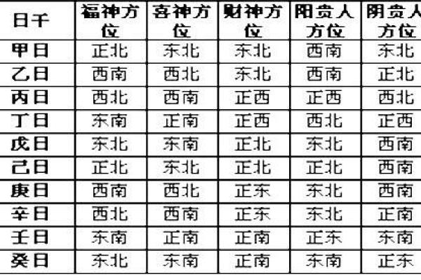 财神方位在哪个方向