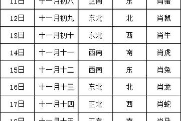 今日财神正确位置