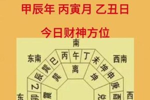 今天打麻将的财神方位