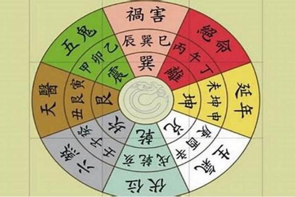 今天财神方位查询