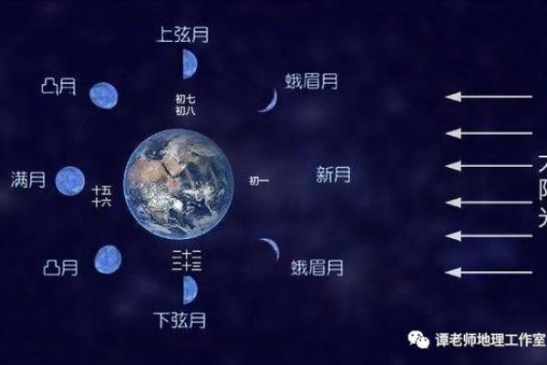 闰年可以动土吗