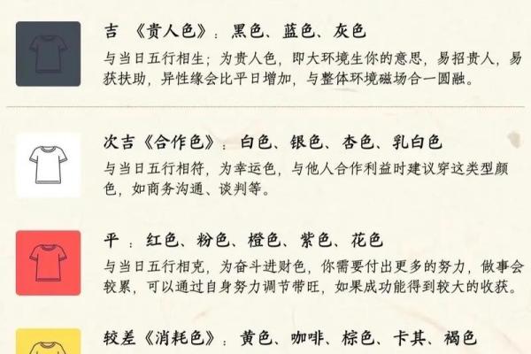 2025年4月26日五行穿衣指南