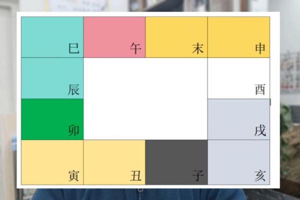 2025年3月15日丑时男命紫微斗数全解盘 2025年3月15日丑时男命紫微斗数全解盘