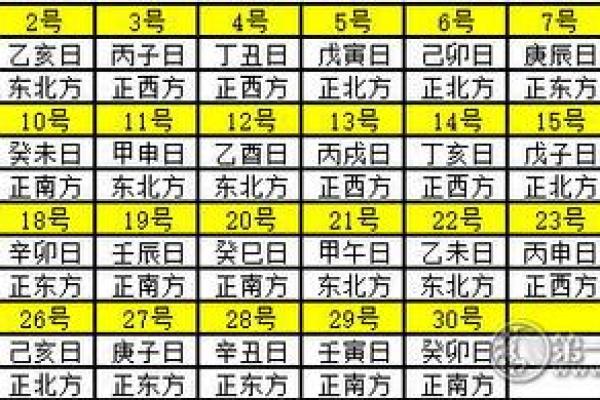 2025年财神在什么方位