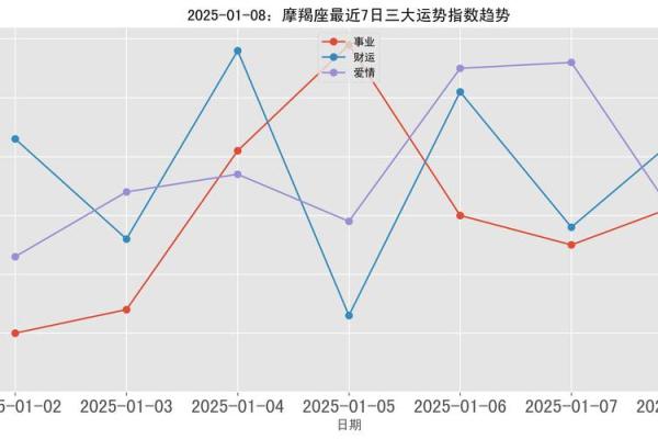 星座 运势 星座运势2025年运程详解