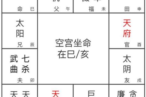 财帛空宫 财帛空宫解析财富运势与破解之道