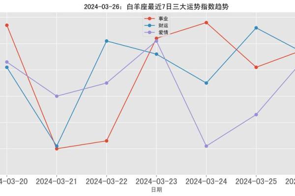 白羊座3月26日运势 白羊座3月26日运势