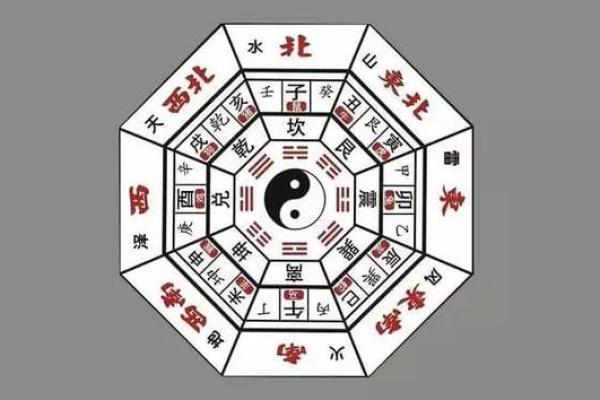 打麻将方位财神位