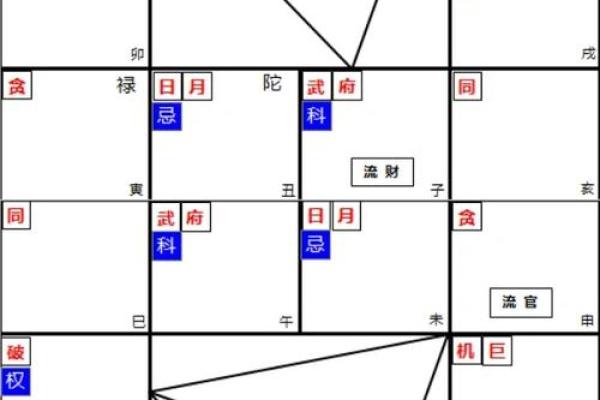 2025年3月24日丑时男命紫微斗数全解盘