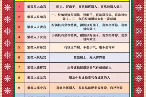 2025年3月24日丑时男命紫微斗数全解盘