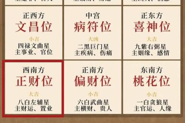 2025年初二财神方位