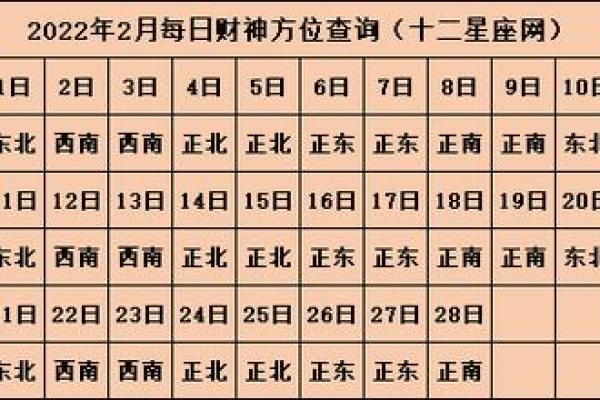 今天财神在哪个方位打麻将