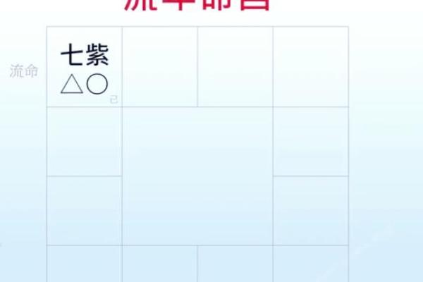 2025年3月22日寅时男命紫微斗数全解盘 2025年3月22日寅时男命紫微斗数全解盘