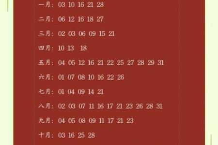 2025年结婚吉日一览表查询