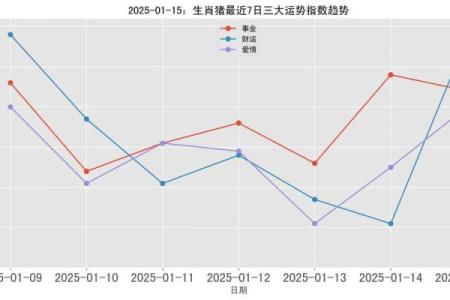 属猪在2025蛇年的运气 2025蛇年属猪人运势解析财运事业感情全攻略