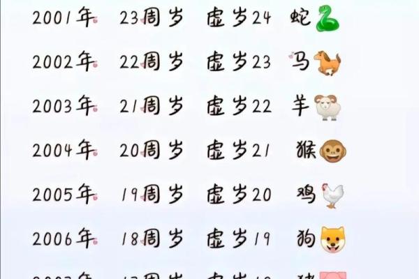 00后属龙的今年多大了_00后属龙的今年多大了是25吗