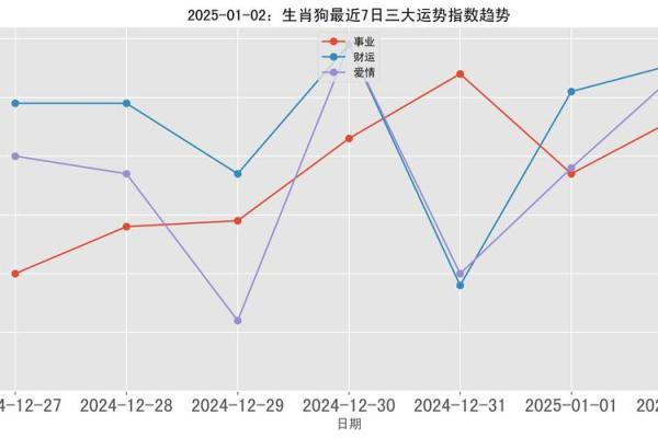 2025年94年属狗女运势及运程_94的女狗2025的运气